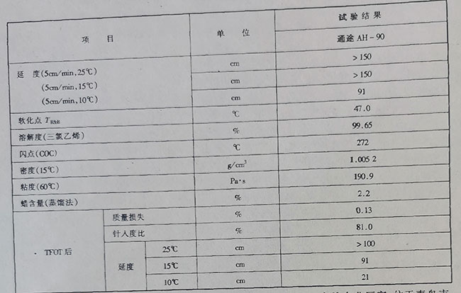 道路瀝青質(zhì)量檢測結(jié)果